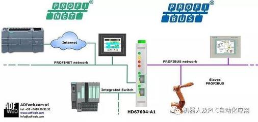 3. PROFIBUS,PROFINET,Ethernet三者的区别