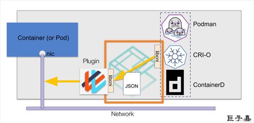 Kubernetes网络插件详解 Calico篇——概述与网络软件开发