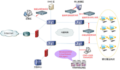 案例探讨 数据时代网络软件开发如何助力金融业数字化转型与技术实践