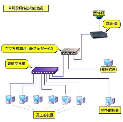 《网路岗》网络行为管理解决方案 全面守护企业网络安全与效率